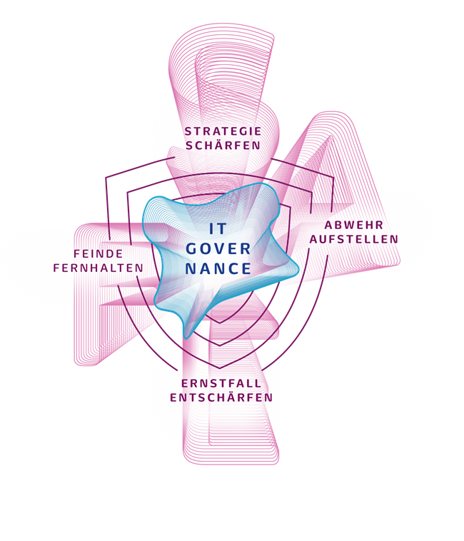 SAFE-Modell_IT-Governance_White