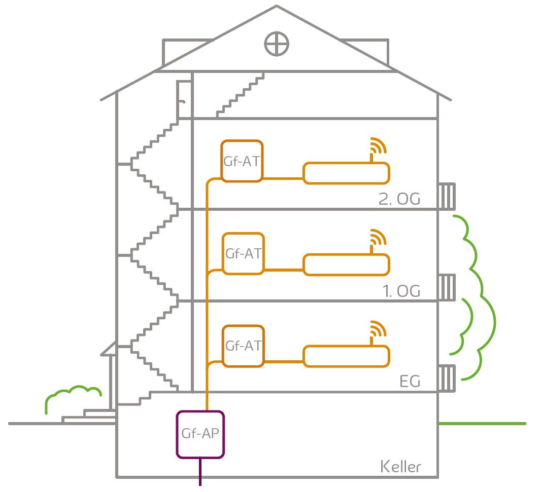 Wohnungswirtschaft-Hausverkabelung_enviaTEL